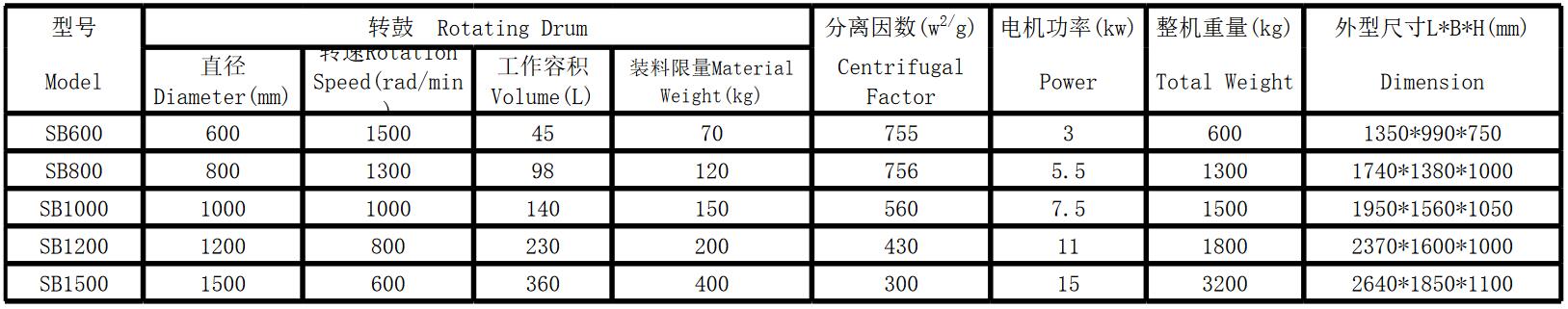 自動刮刀離心機(jī)(圖1)