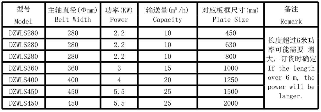 皮帶輸送機(圖5)