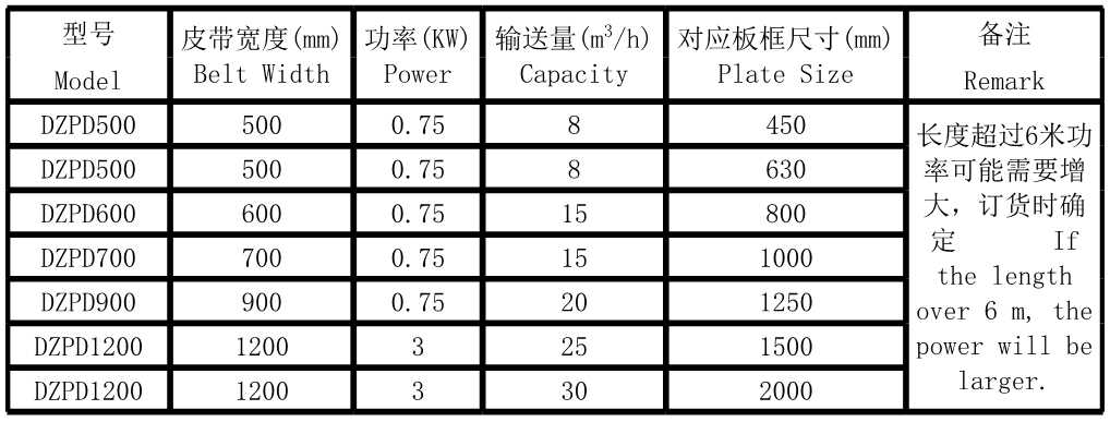 皮帶輸送機(圖4)