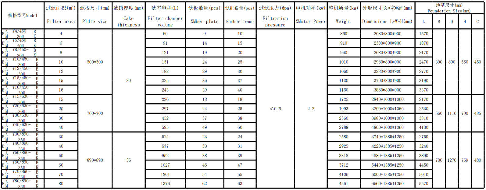 板框壓濾機(jī)(圖3)